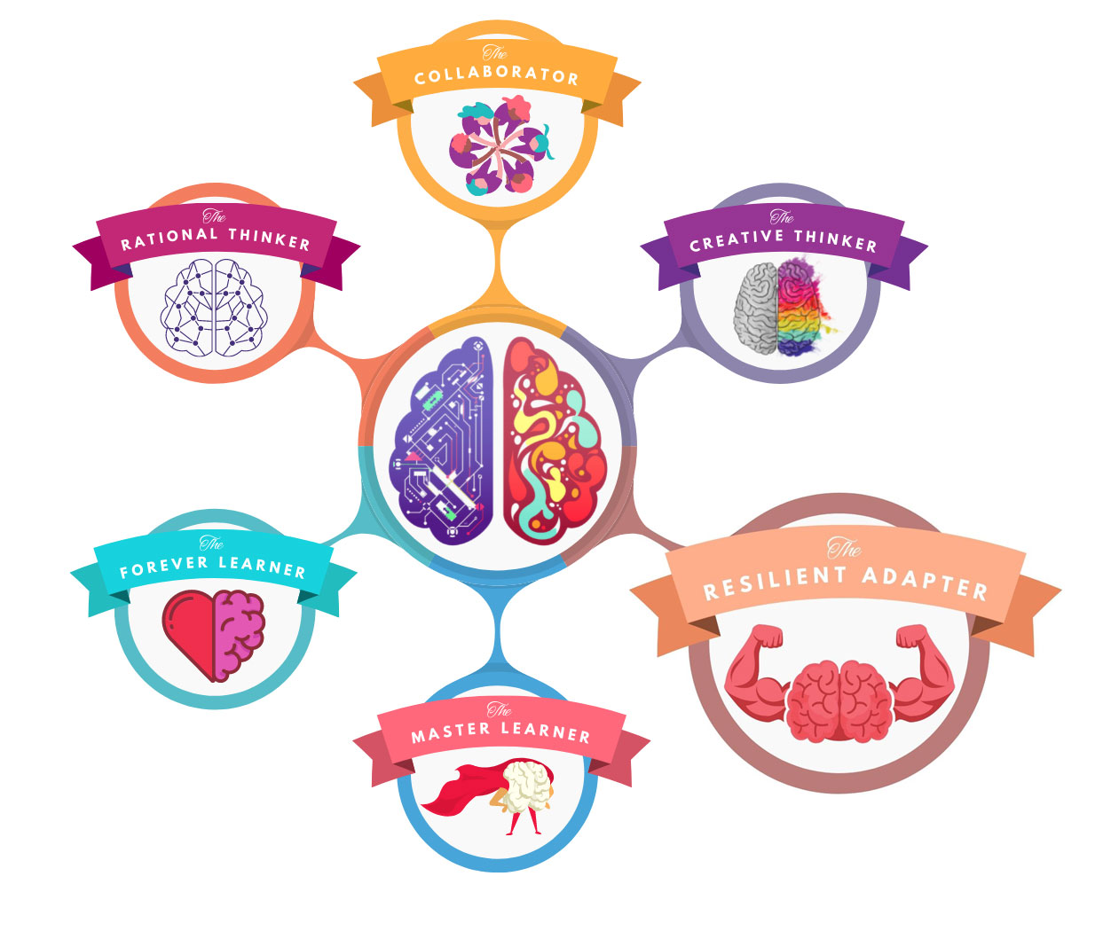 Resilient-Adapter-Highlighted