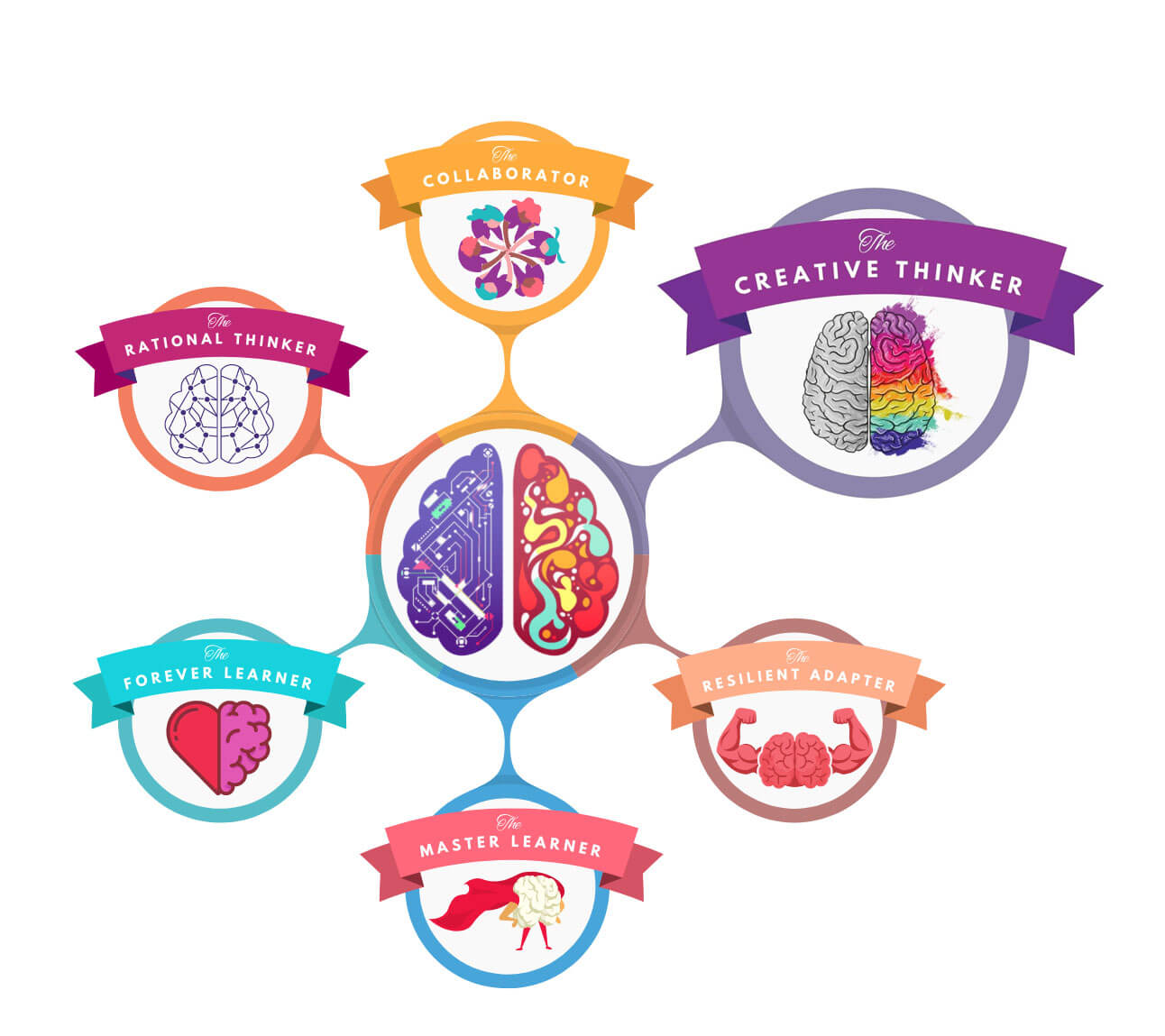 The-Creative-Thinker-Highlighted