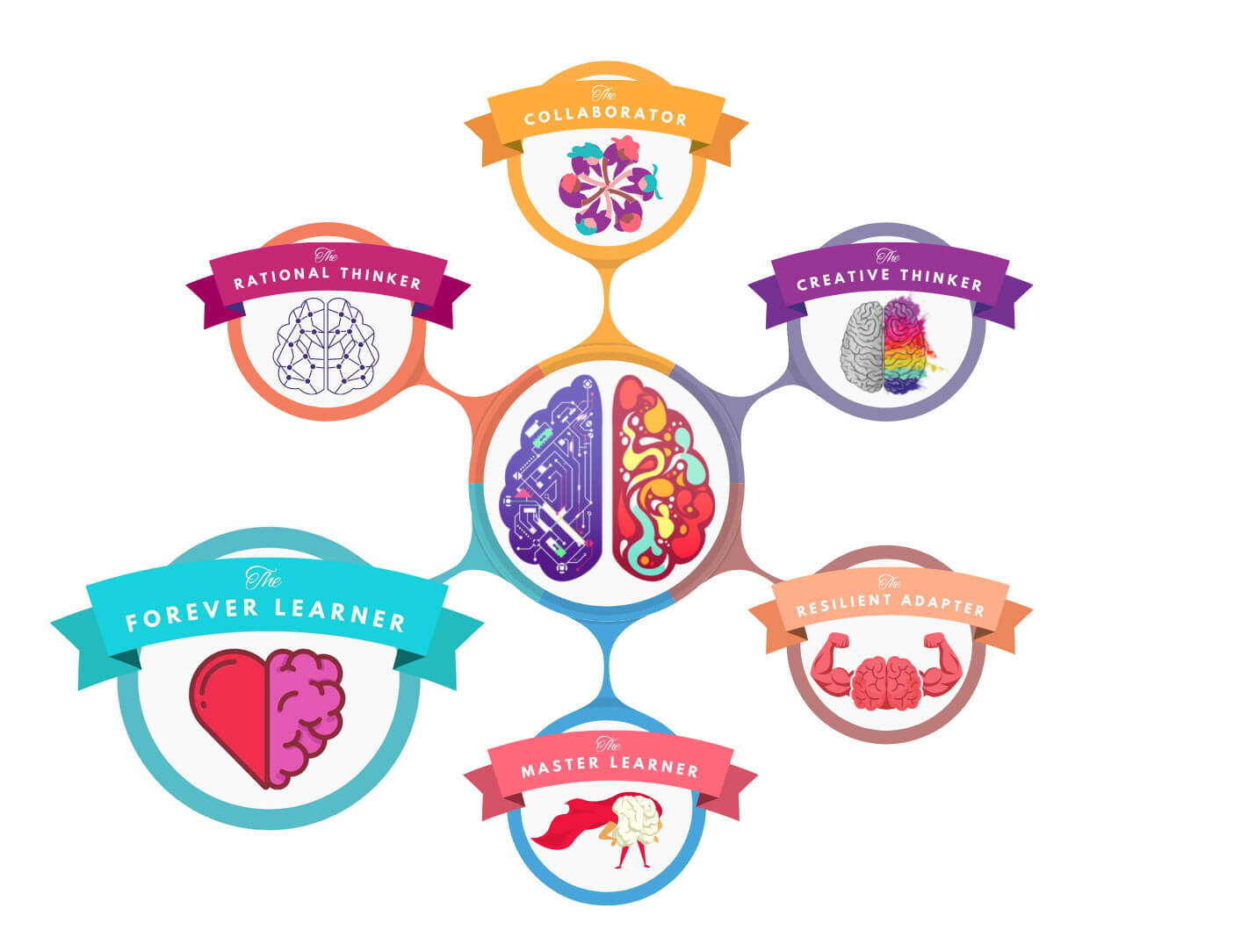 The-Forever-Learner-Highlighted