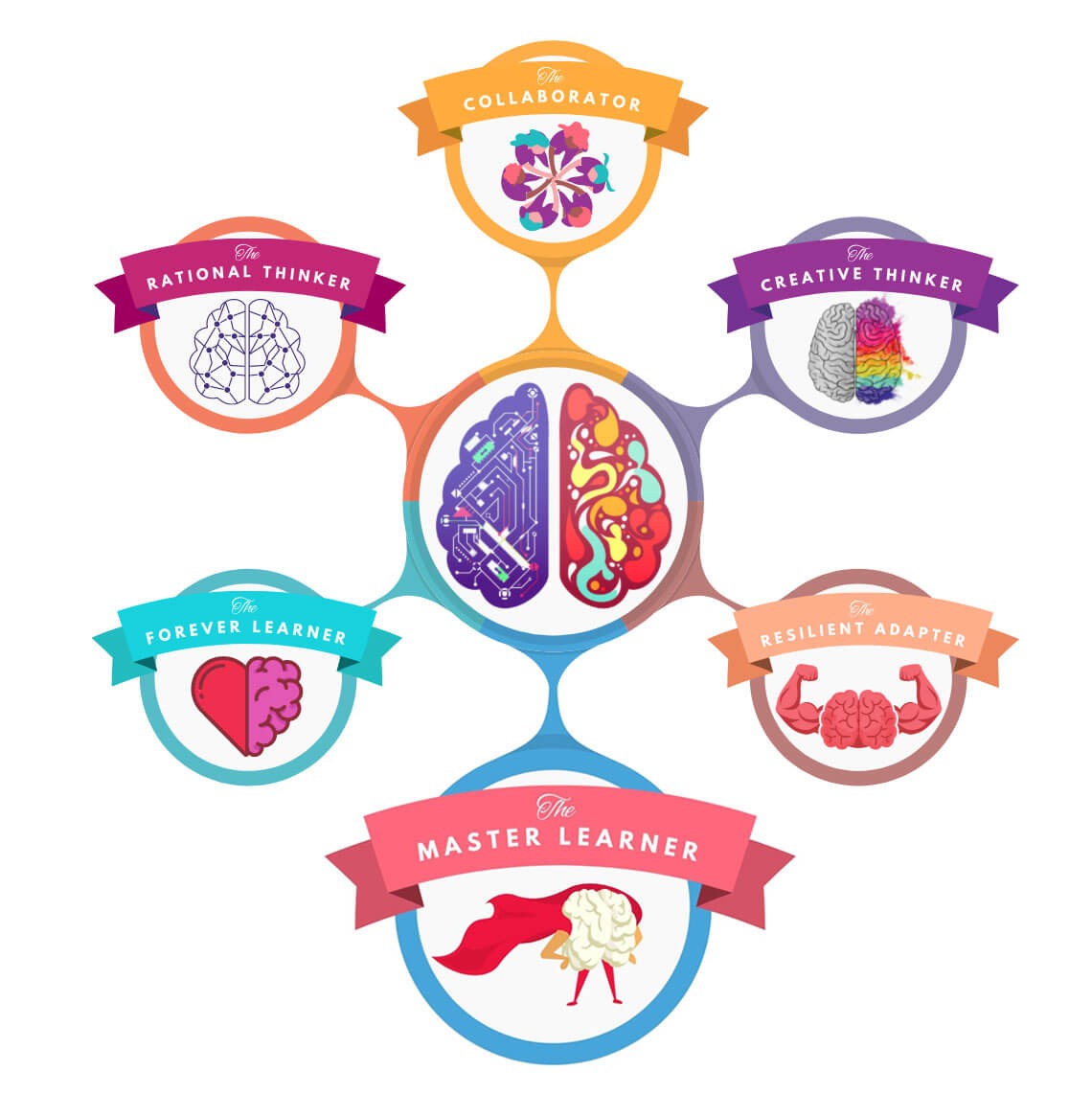 The-Master-Learner-Highlighted