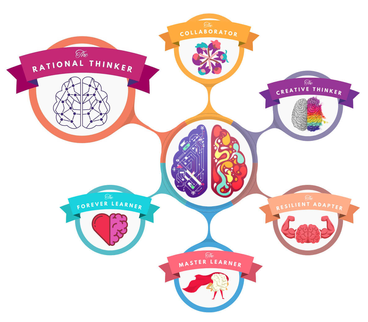 The-Rational-Thinker-Highlighted